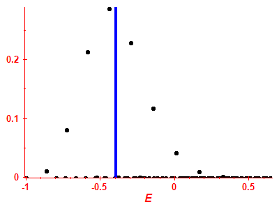 Strength function